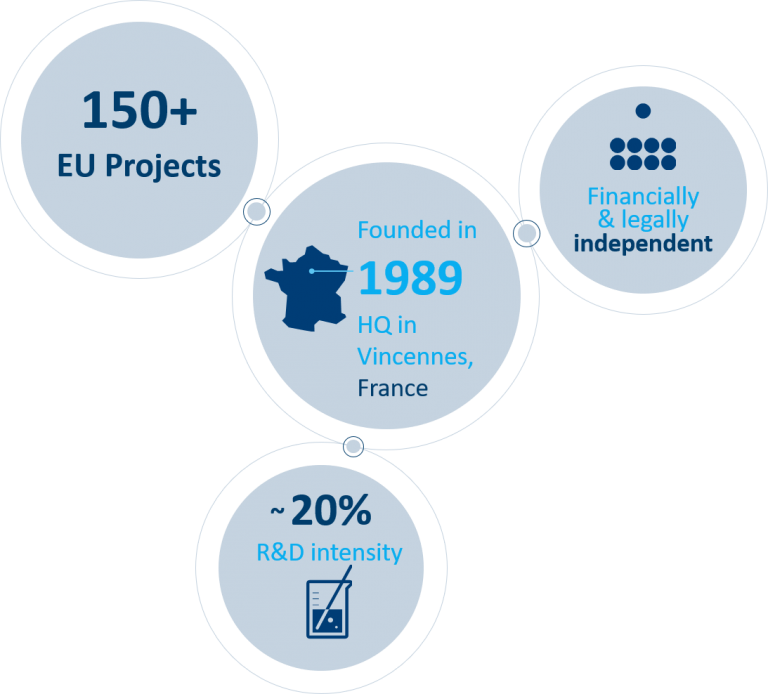 About us | FDC